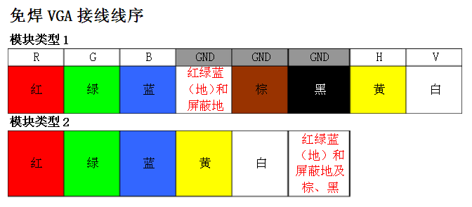 免焊VGA接线线序