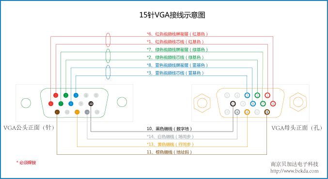 15针VGA接线示意图