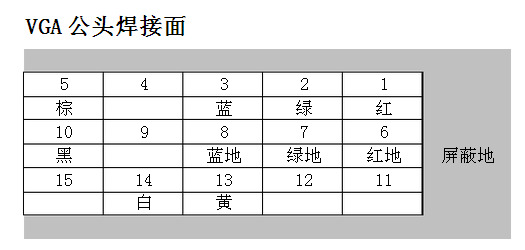 VGA公头焊接面