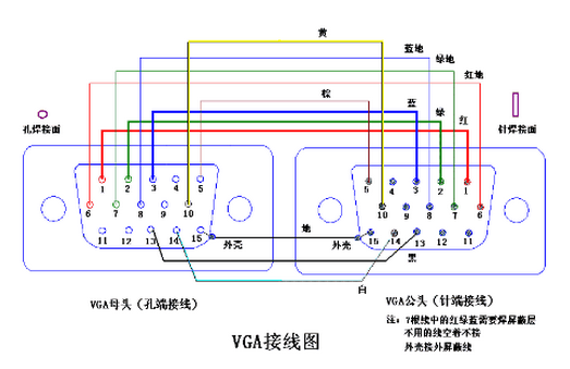 VGA焊接注明