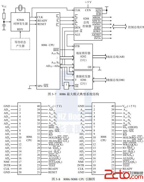 8086最大模式典型系统结构